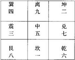 九宫图